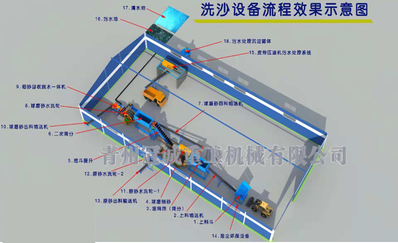 球磨制砂機生產線